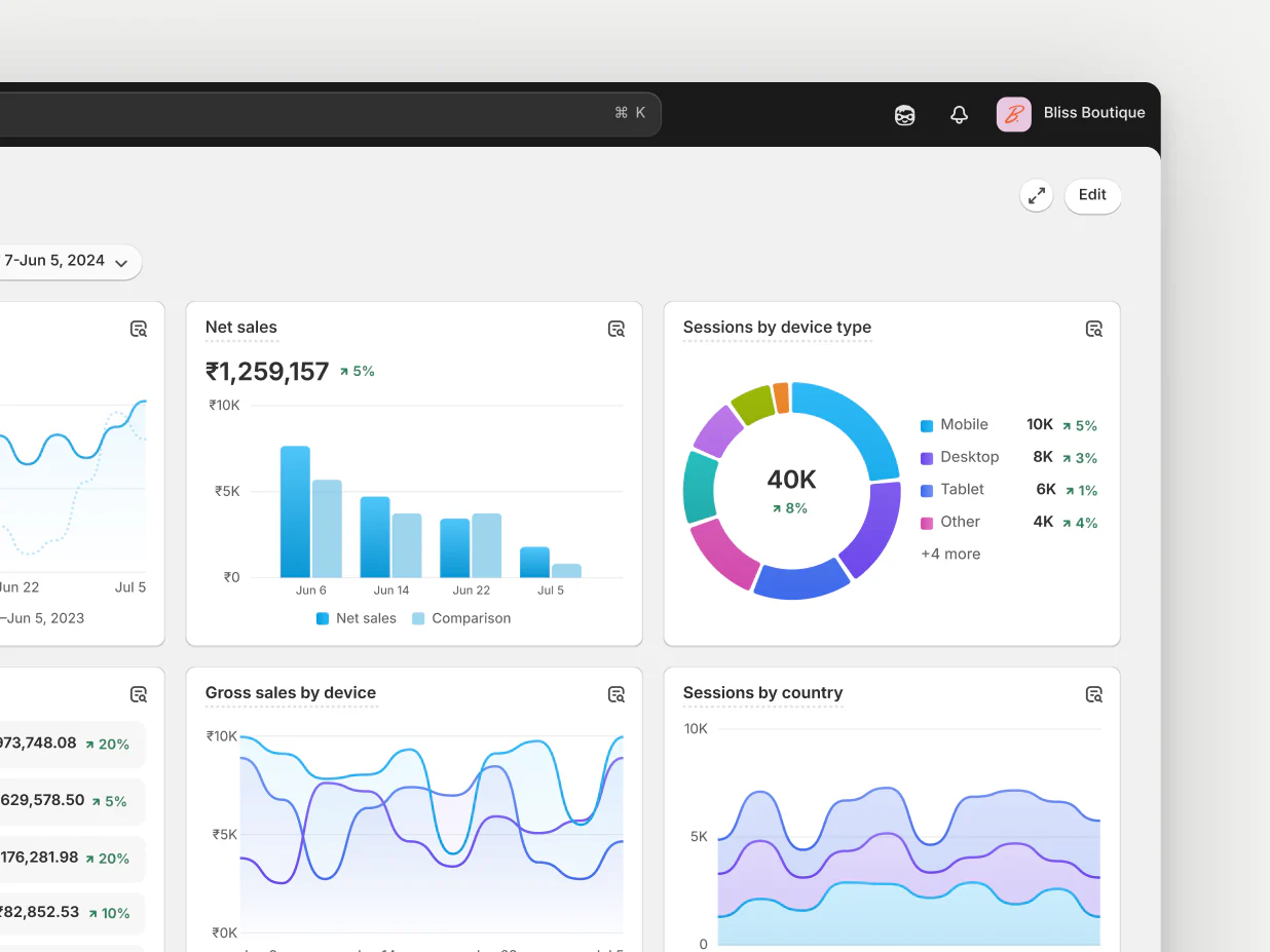 Digital marketing analytics graph showing performance metrics and data trends.